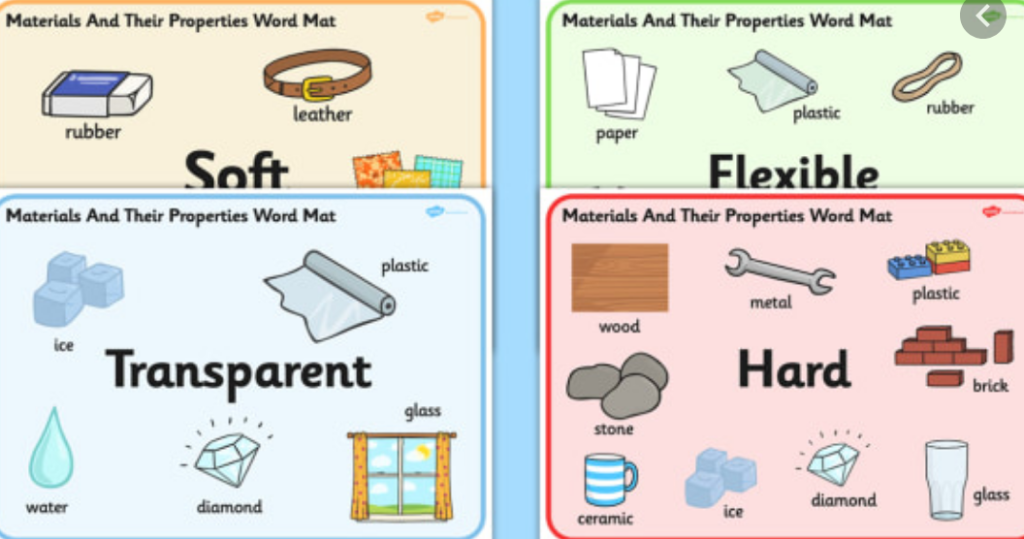 Word mat. Properties of materials for Kids. Properties of materials Worksheet. Materials Worksheet. Materials and their properties.